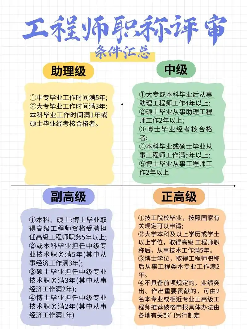 如何从SEO专员晋升为高级专员？哪些能力决定职业跃迁关键？