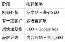 多语种网站建设如何影响SEO排名？ 不同语种内容该如何管理与优化？