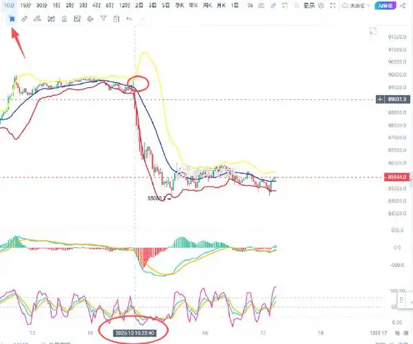 如何执行SEO探索发现流量洼地？哪些数据指标揭示搜索趋势变化