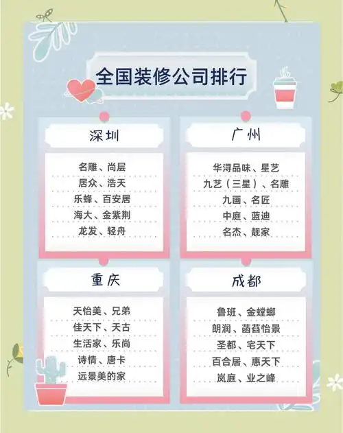 装修公司seo排名榜怎么查 ？ 哪家公司的优化效果比较靠谱