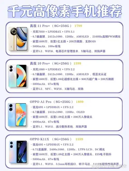 SEO是什么手机像素高推荐？ 如何根据SEO选高像素手机？