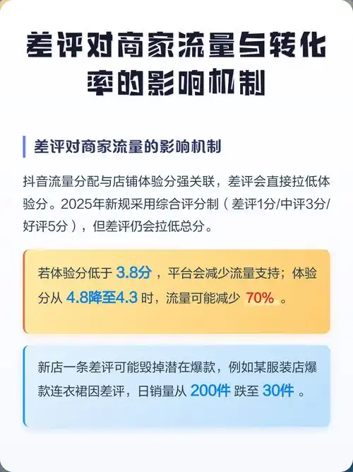传统企业网站流量下滑？转化率走低困境如何突破？