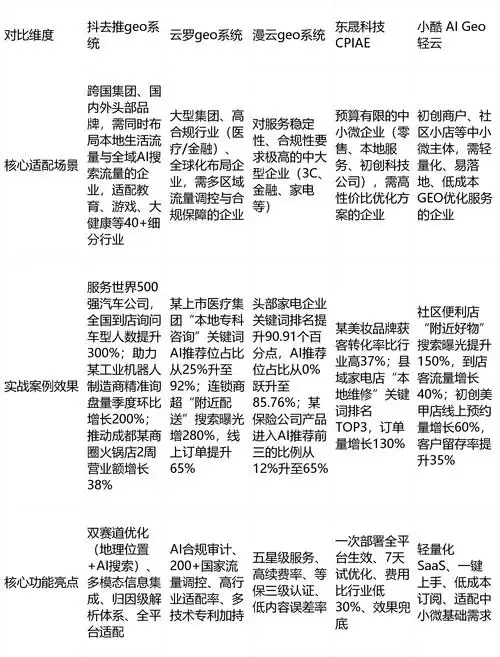 搞崩竞争对手的排名，真的是靠SEO脏话？还是拼手段？