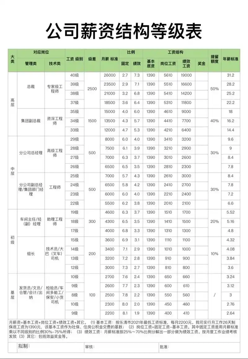 SEO国内基本工资多少才合理？ 如何评估自己的薪资水平？