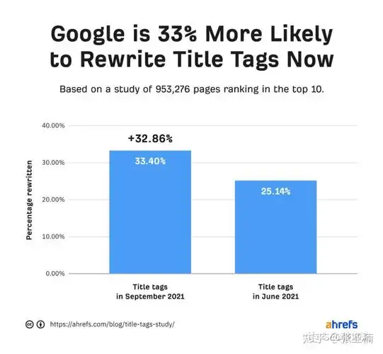 SEO讲究类目垂直吗？类目垂直对排名有多重要？