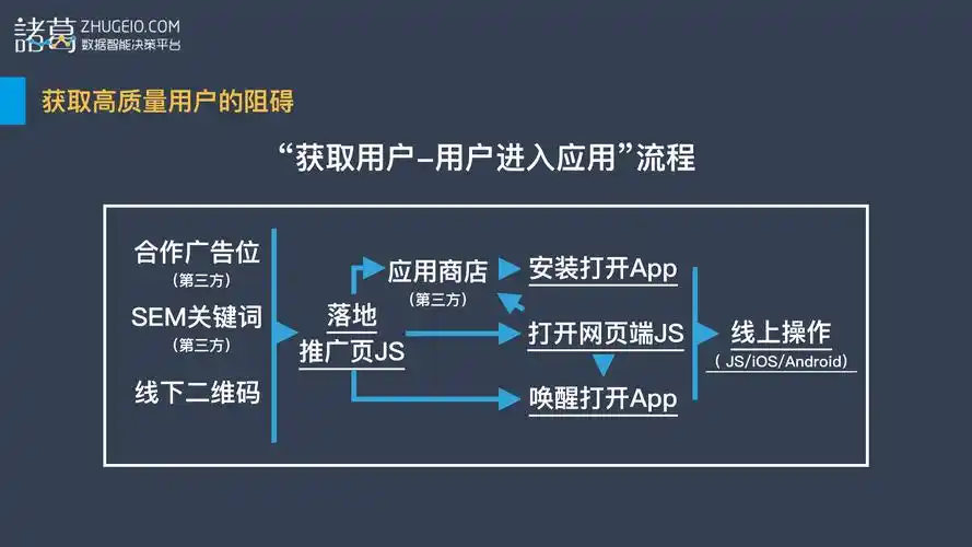 唐勇SEO：网站流量不涨，转化率低下？问题出在哪？