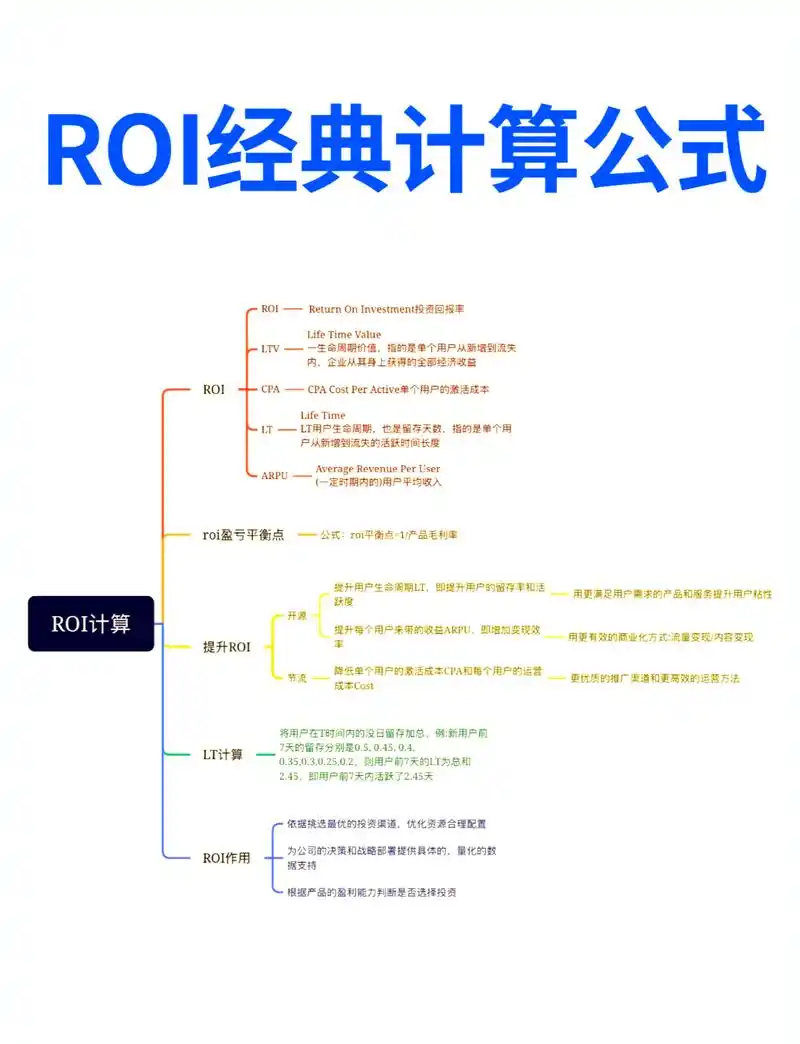 SEO与SEM，如何共同提升ROI？哪些指标能真实反映效果？