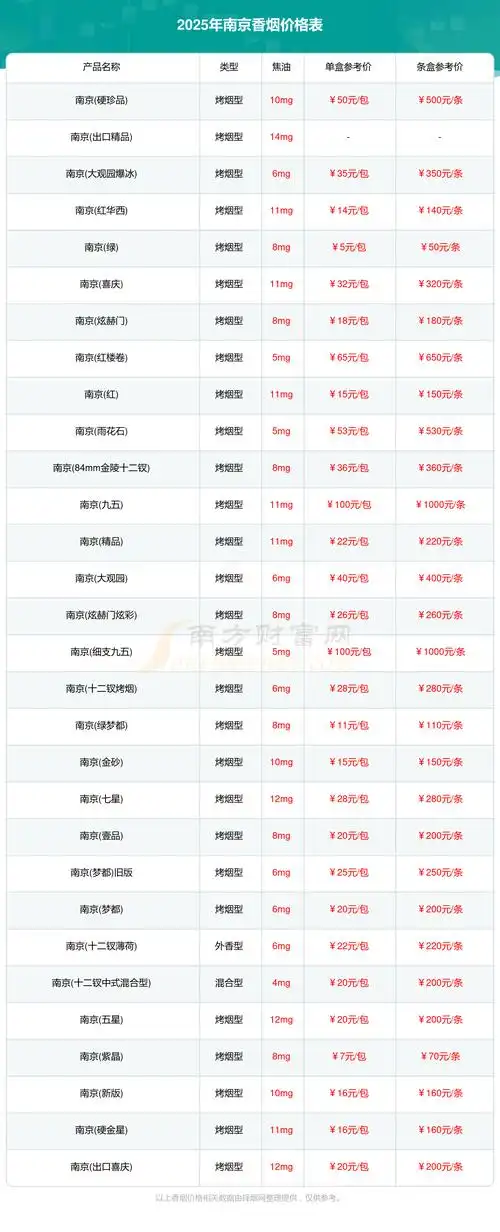 南京网站SEO优化报价明细是怎样的？ 不同服务商的收费差距为何那么大？