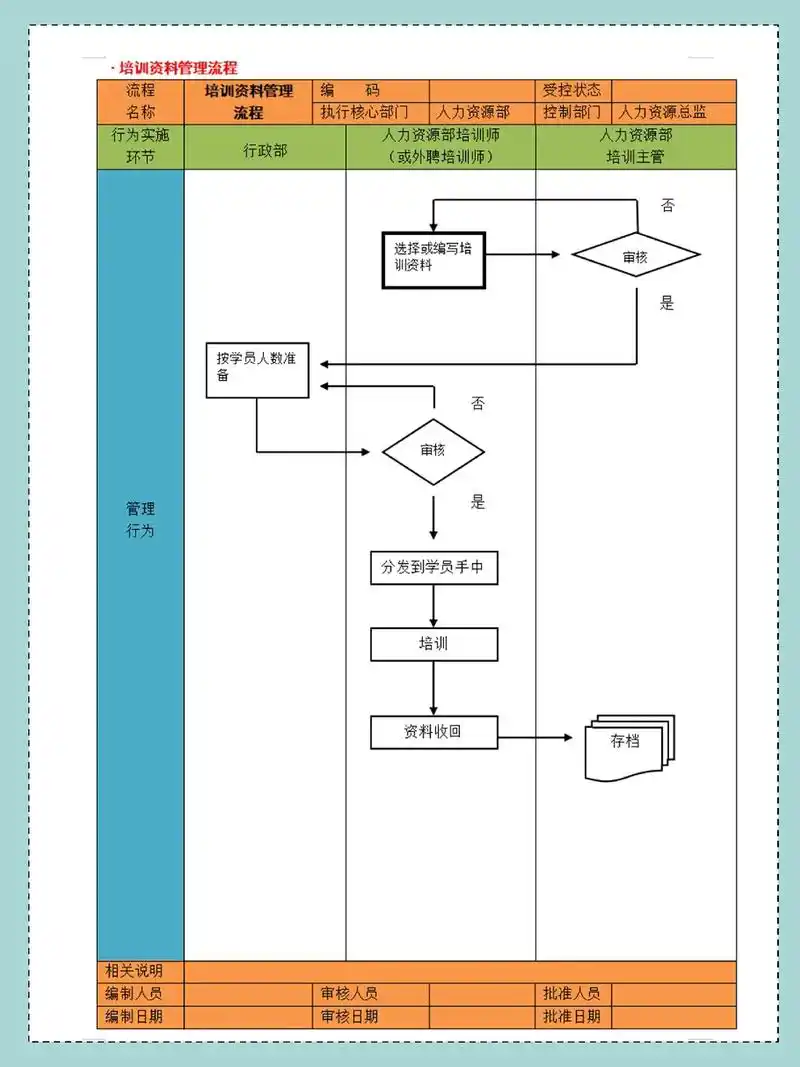 SEO的培训流程如何入手学习？ 培训后的效果能有哪些体现？