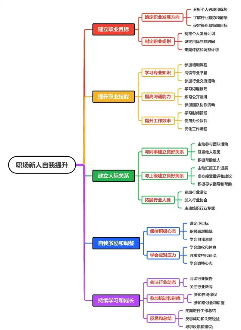 SEO上升职位需要哪些核心技能，日常实际工作又在做什么？