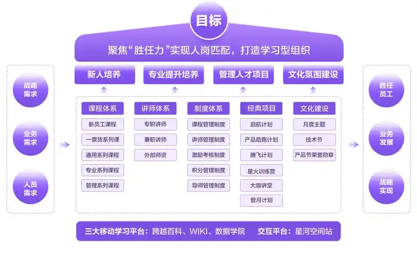 SEO进阶之路：入门岗位到管理层，几年能走通？