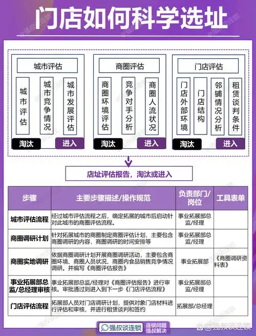 如何精准定位关键词？ 哪些工具能提升筛选效率？