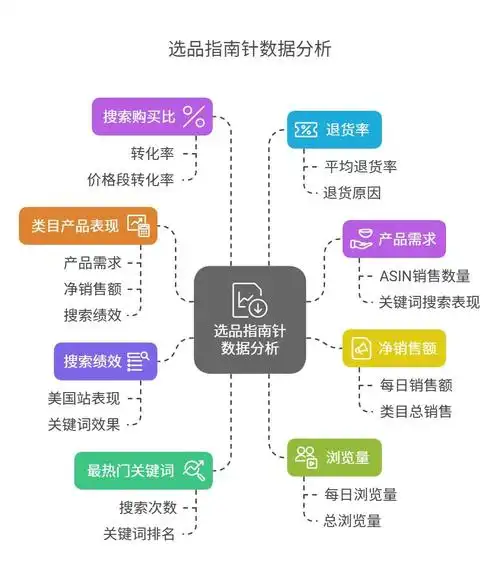 亚马逊运营书籍怎么选？ 哪些书能真正提升搜索排名？