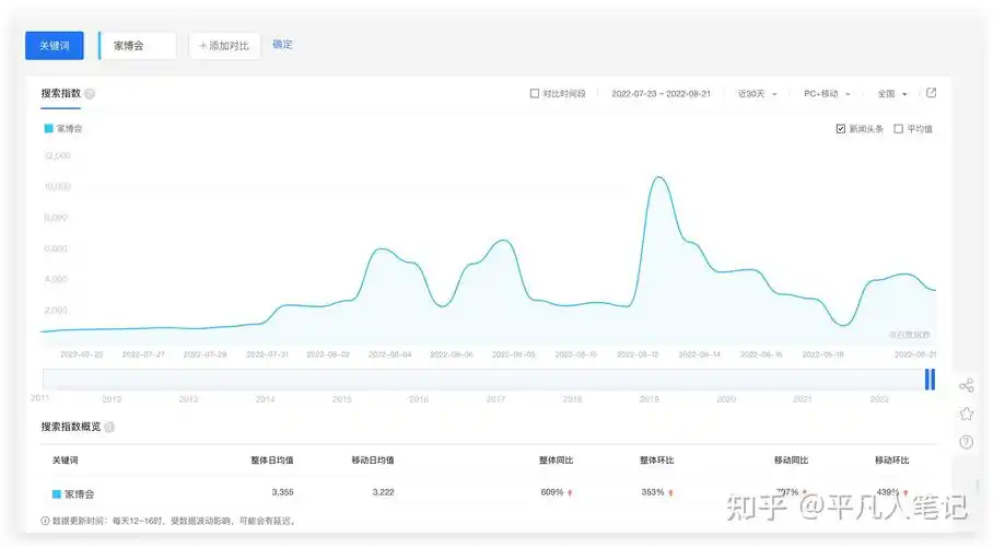 沈阳SEO性价比高在哪？如何用低成本换来高排名？
