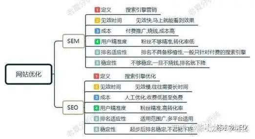 广西SEO培训如何入门？真实效果评估标准在哪里？