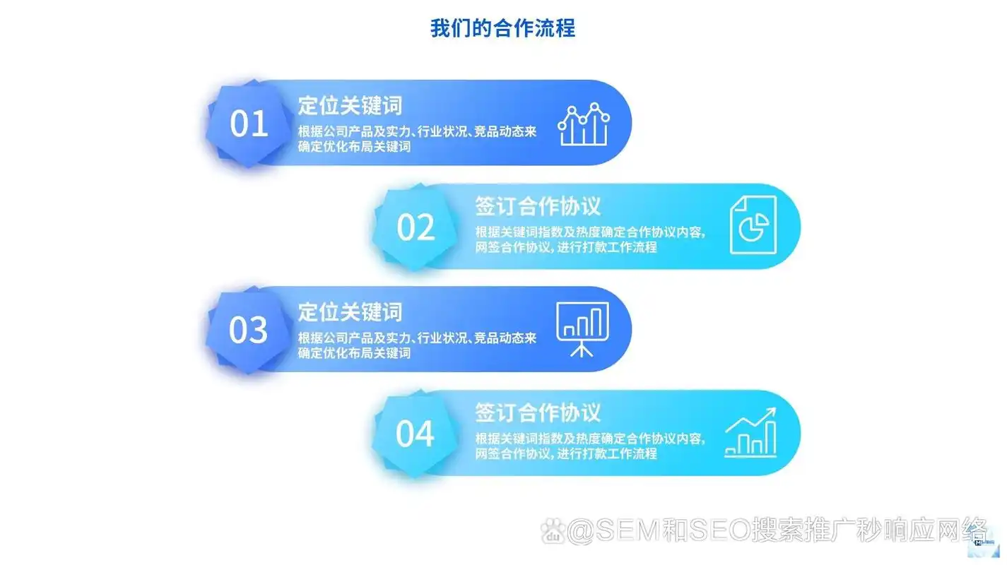 网络推广和SEO到底有什么不同？应该先做哪个？