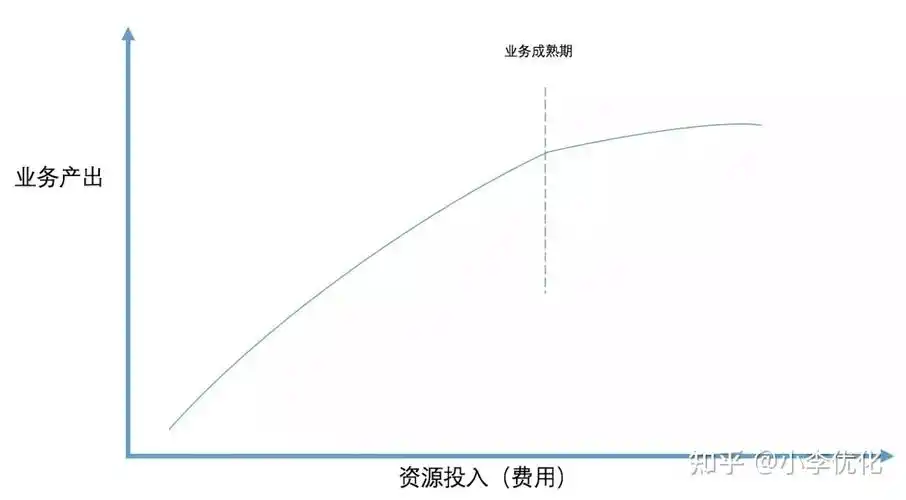 美团商家去哪里查看SEO效果和监测数据？