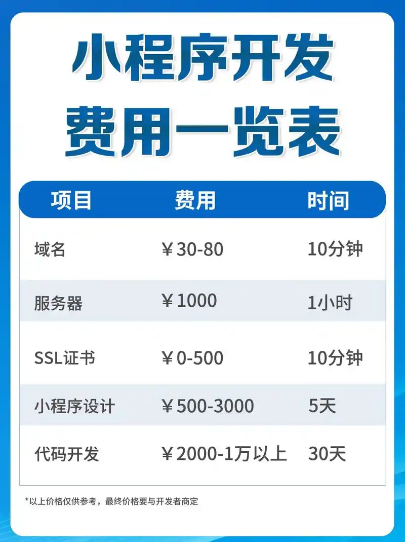 “seo小程序开发多少钱”怎么合理估算？ 不同功能类型价格差多少？