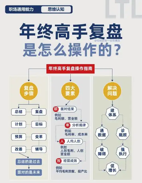断崖排名后如何止损？哪些操作正在让SEO效果归零？
