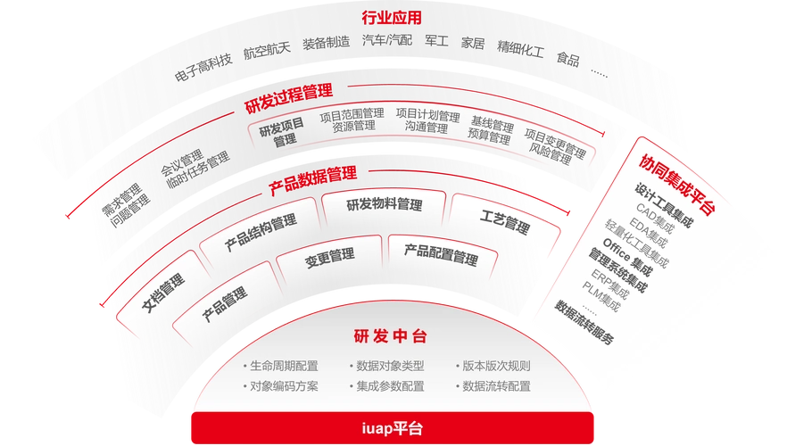 SEO研发中心具体做什么，它和传统SEO团队有何不同？