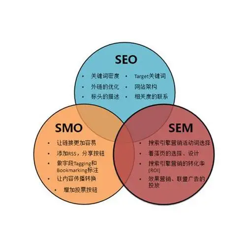 哈尔滨关键词SEO报价透明吗？性价比如何判断？