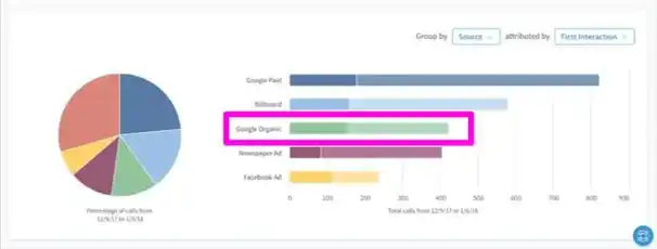 网络SEO费用如何核算？预算投入多少才合理？