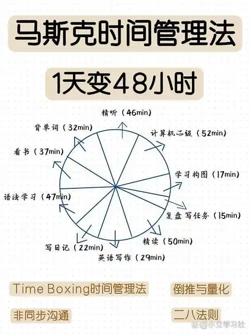 奶爸做SEO怎么安排时间？ 有哪些适合在家操作的实战技巧？