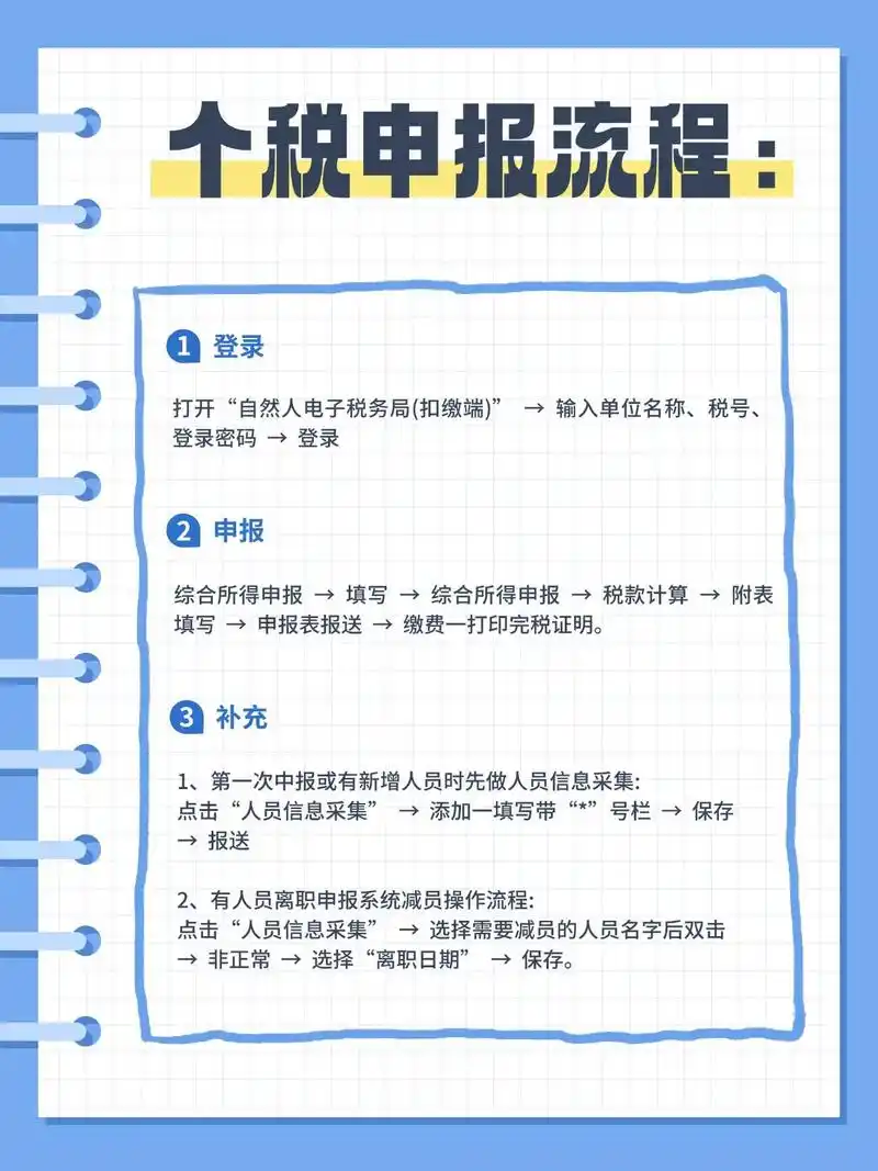 财税公司SEO优化如何着手操作 日常维护需要关注哪些细节