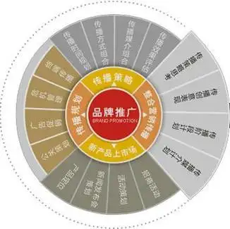 绍兴SEO网络推广能带来什么实际效果？如何针对本地商家制定方案？