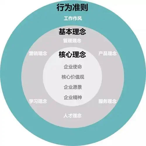 日照seo服务如何选择？ 它的核心价值体现在哪里？