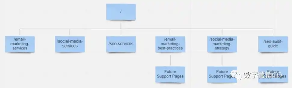 汕头310seo如何帮本地企业提升搜索排名？ 它的具体操作流程有哪些步骤？