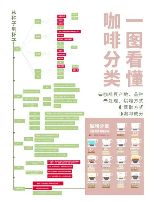 7seo咖啡的SEO优化是否有效果？ 它的操作流程究竟复杂吗？