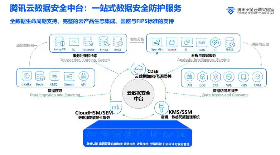 seo刷排名自由易速达怎么实现？如何保证操作安全有效？