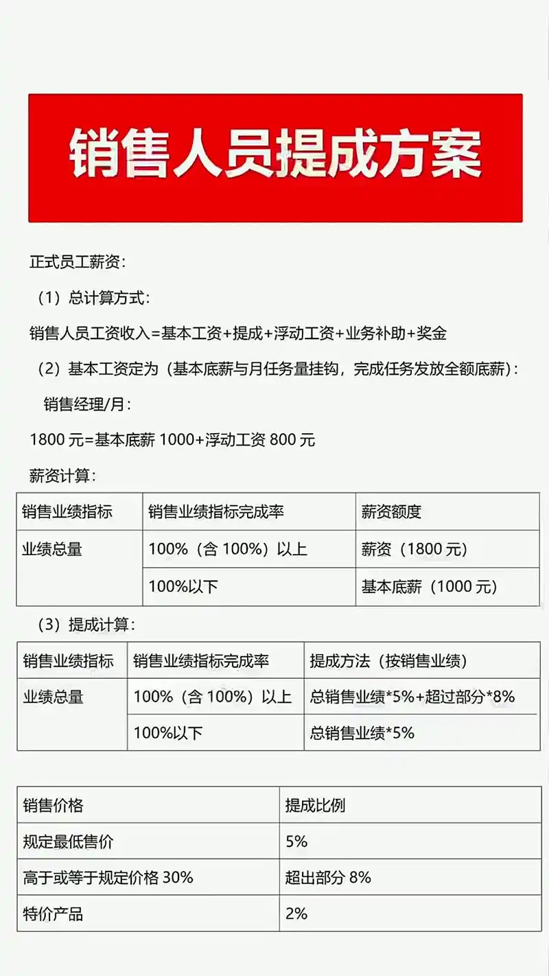 如何靠SEO技术部提成方案实现收入倍增？效果如何验证？