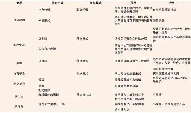 掇刀seo获客多少钱？投入产出比如何计算？