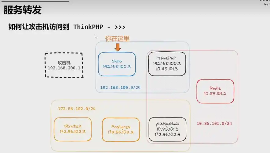 前端工程师如何通过技术手段提升网站SEO效果？