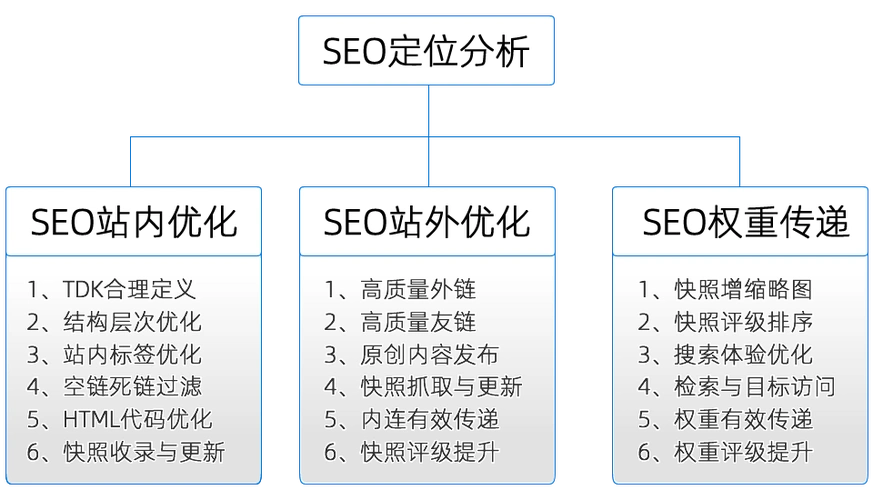 网站如何做好SEO优化，需要关注哪些核心方面？
