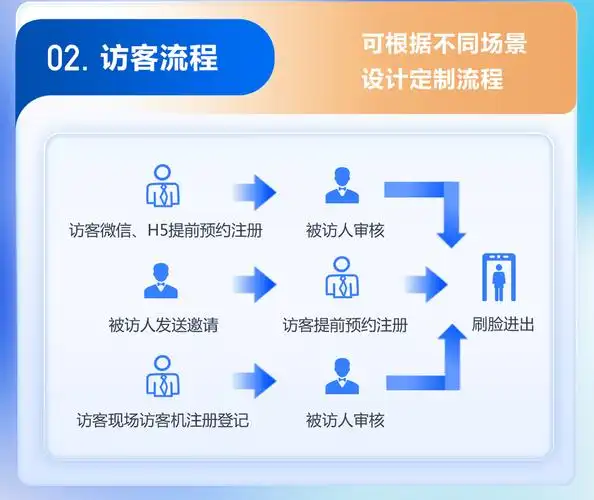 日常SEO到底在做什么，怎么让网站多点访客？