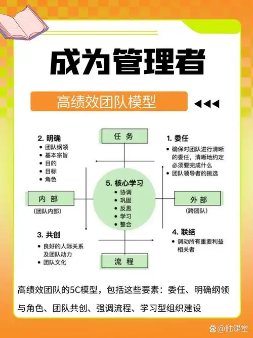 SEO负责人职责边界在哪？如何定义其核心价值？