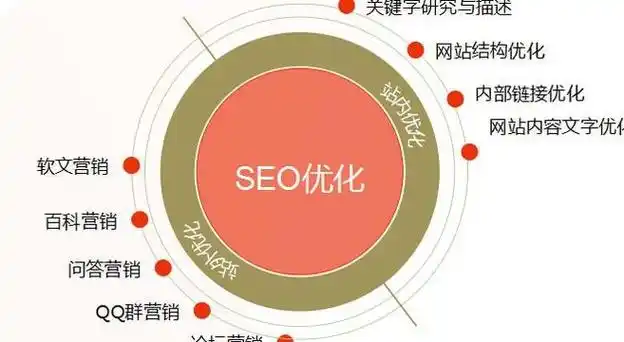 seo真实价值何在？深度优化与流量制造的界限在哪？