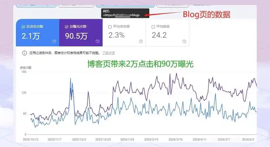 SEO博客文章怎么看？ 怎样判断它的质量高不高？