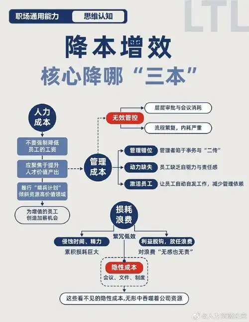 SEO三板斧到底是什么，为什么能快速提升排名？