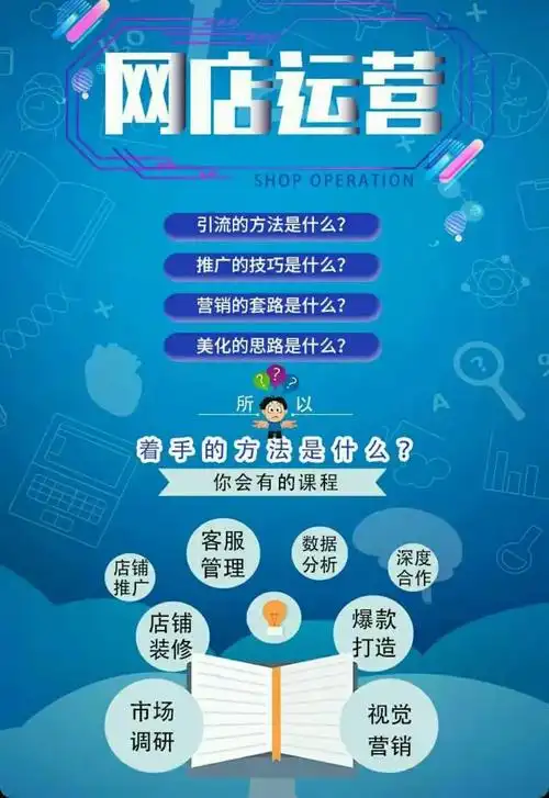 淘宝美工与SEO哪个更优？职业前景与薪资对比