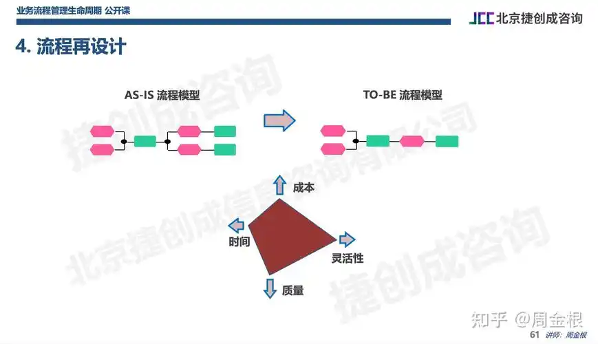 SEO优化基础教学如何快速见效？零基础推广需要哪些核心步骤？