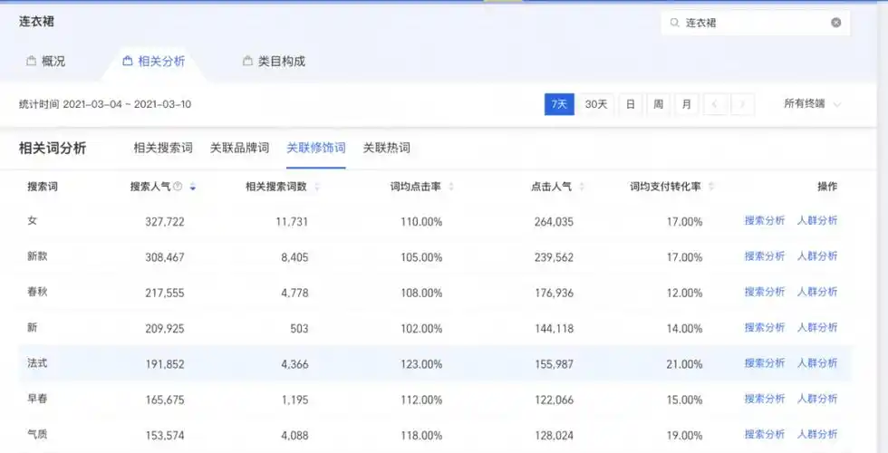 淘宝SEO真能提升流量？还是白费功夫？