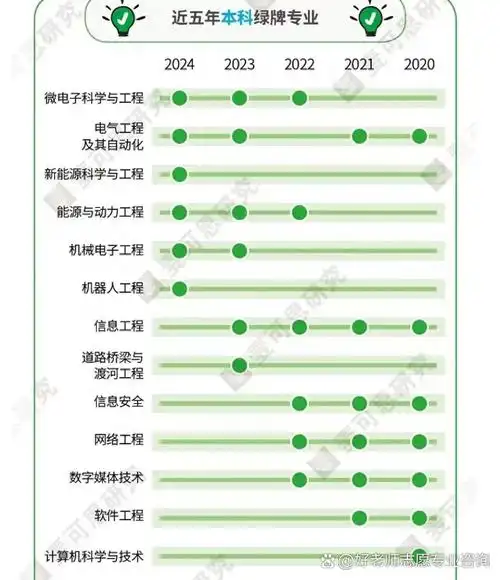南水网站SEO排名怎么快速提升 ？ 核心影响因素有哪些关键变化