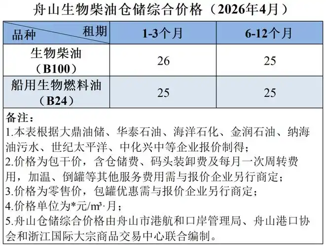 舟山网站SEO运营报价多少？如何判断性价比更高？