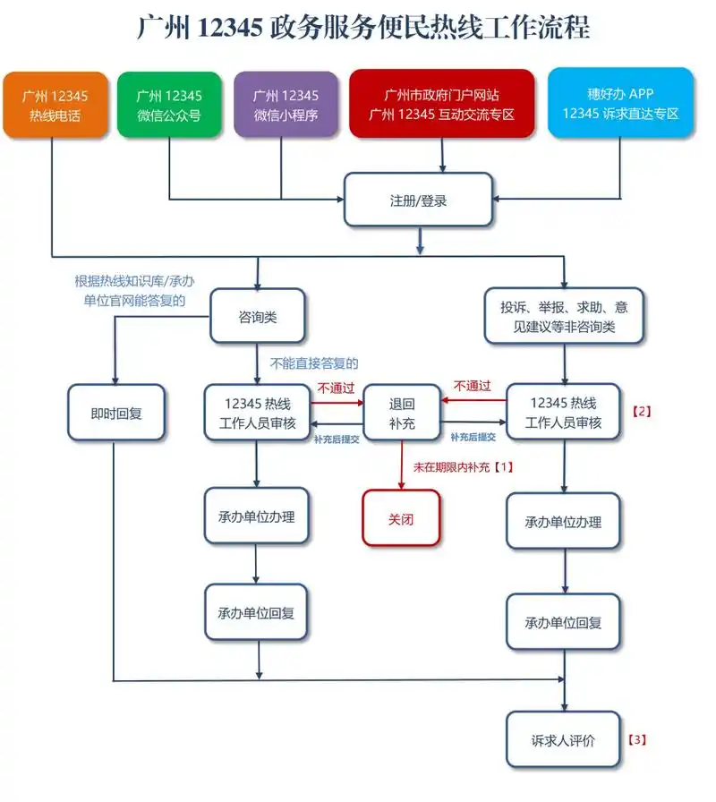 在道滘找SEO服务，如何判断哪家靠谱？怎么筛选才能避免踩坑？