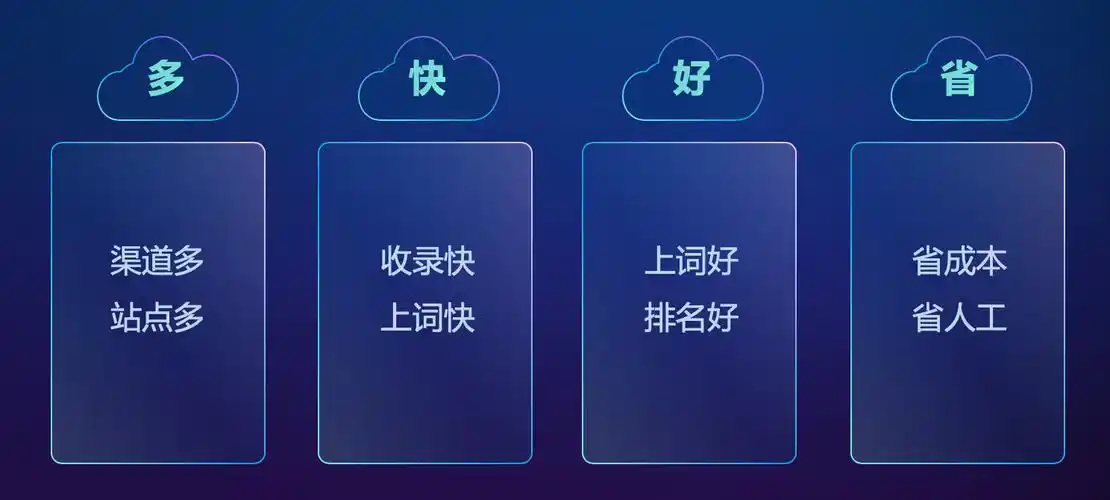 佛山SEO公司哪家好？如何根据企业类型精准选择？