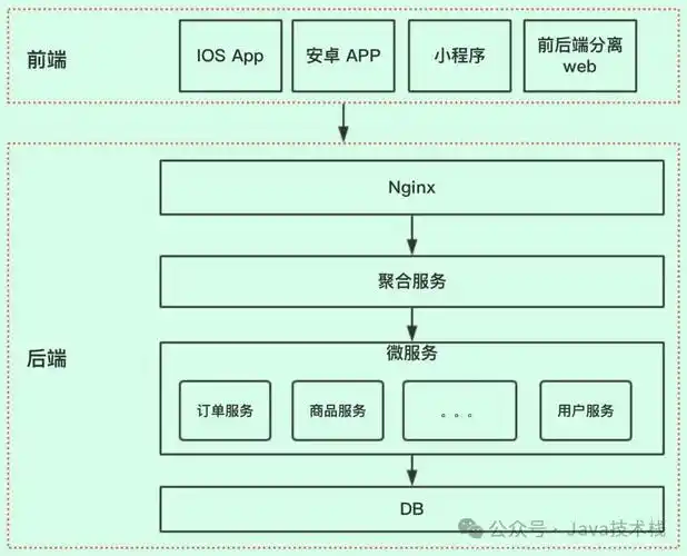 爱站SEO接口调用如何上手？ 它的数据在实际项目中怎么用？